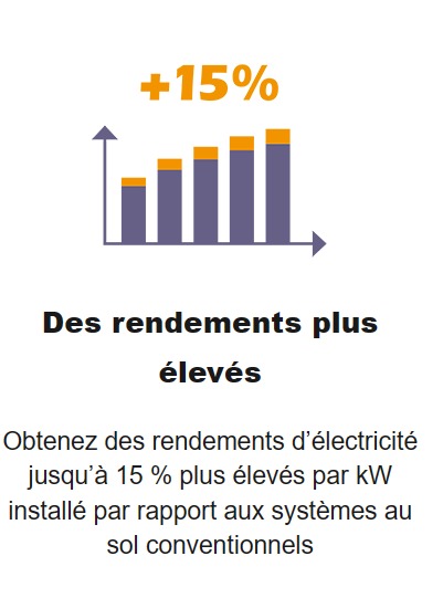 stats rendement